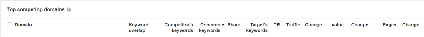 A snapshot from Ahrefs’ competitor report