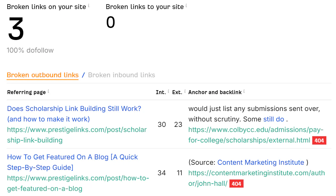 A snapshot from Ahrefs that shows there are 3 broken links on our site