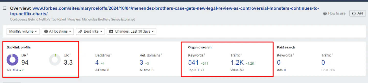 A snapshot of Ahrefs analysis of a page, with its backlink profile and organic search metrics highlighted