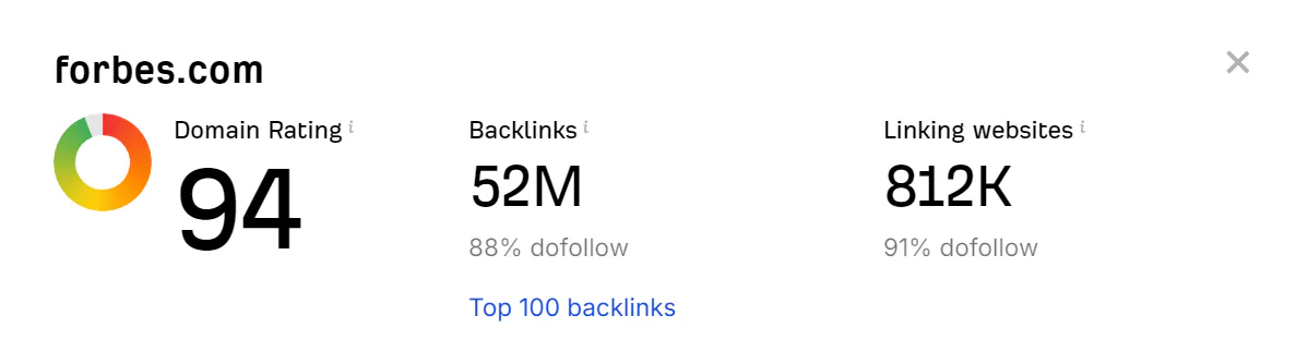A snapshot of Ahrefs' Website Authority Checker tool and the results for forbes.com