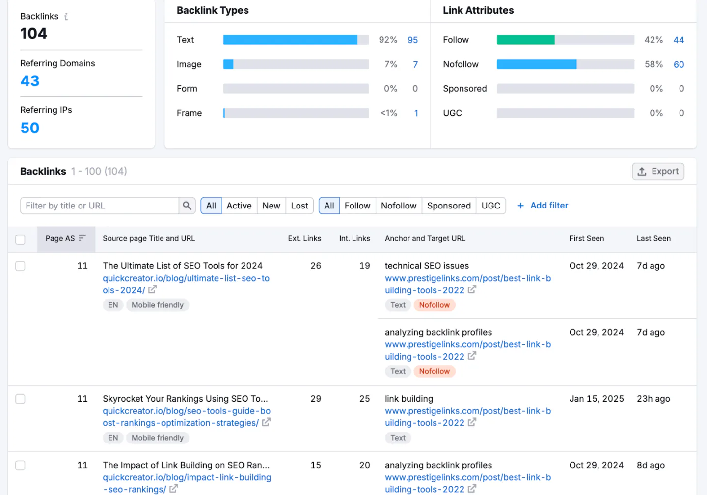 A snapshot of backlink metrics and details in Semrush