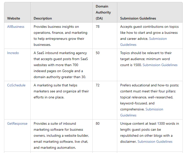 A snapshot of ChatGPT's response including a list of websites to build links on