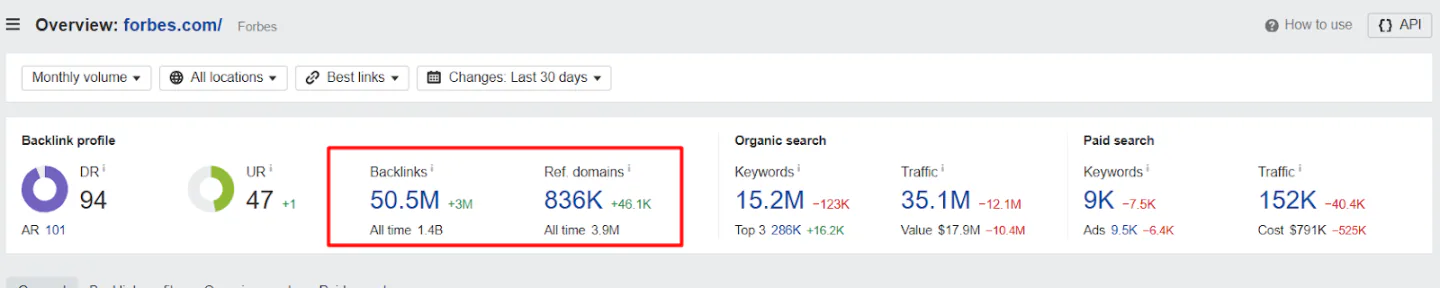 A snapshot of domain analysis on Ahrefs