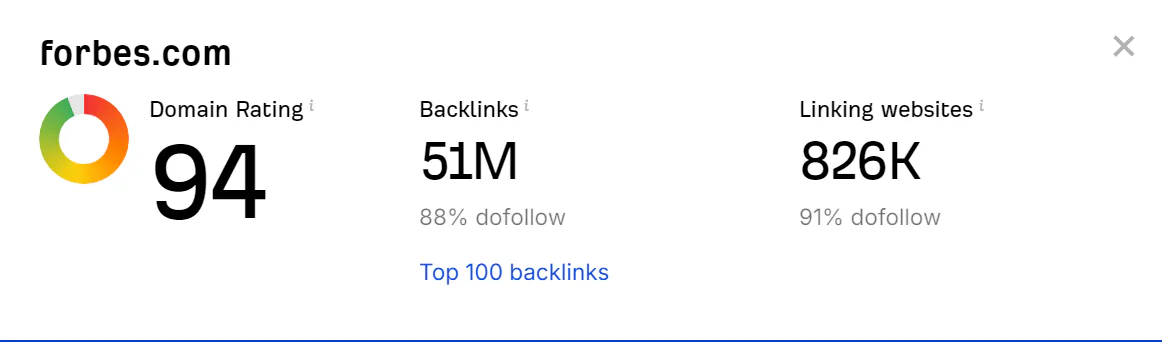 A snapshot of domain rating for Forbes.com via Ahrefs' Website Authority Checker