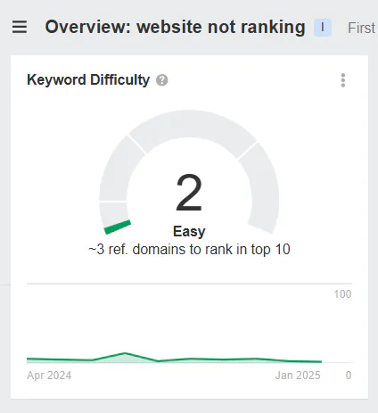 A snapshot of keyword difficulty on Ahrefs