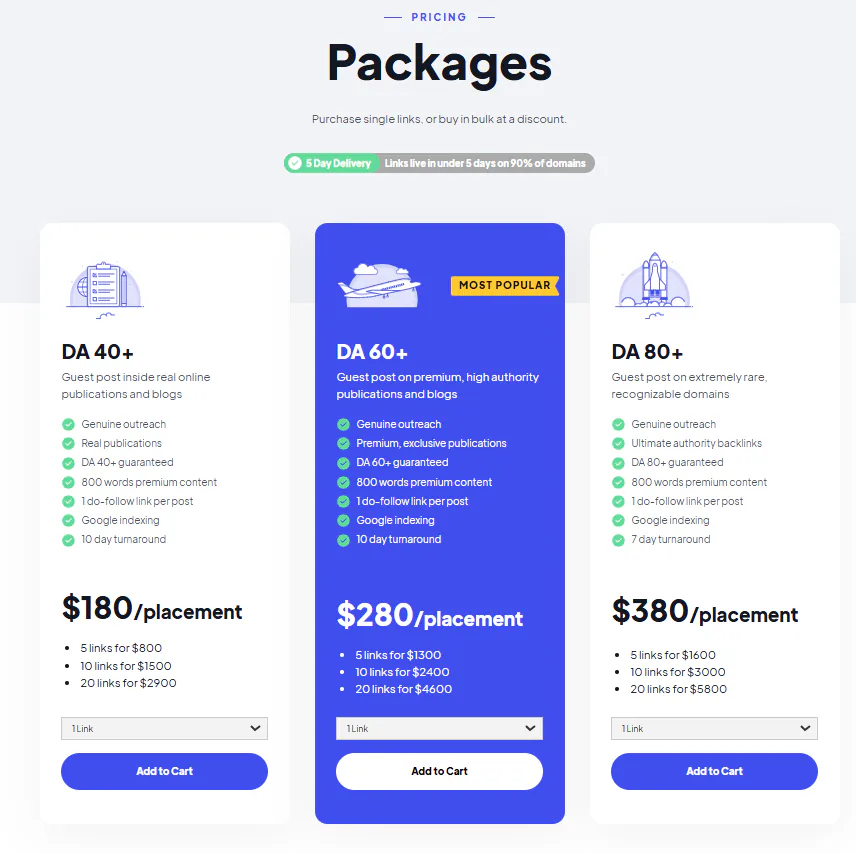 A snapshot of our link and article packages