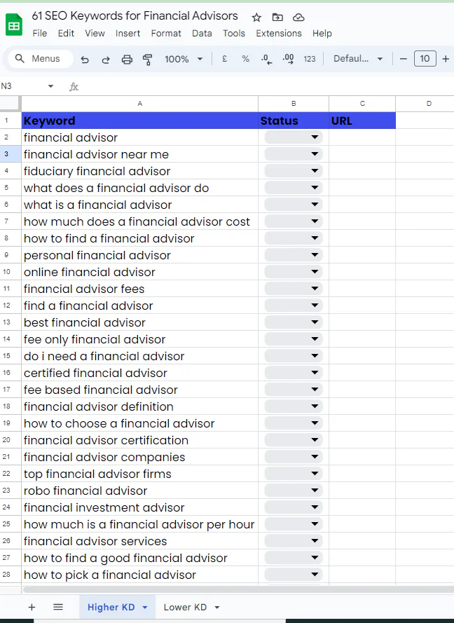 A snapshot of the spreadsheet with the SEO keywords for financial advisors