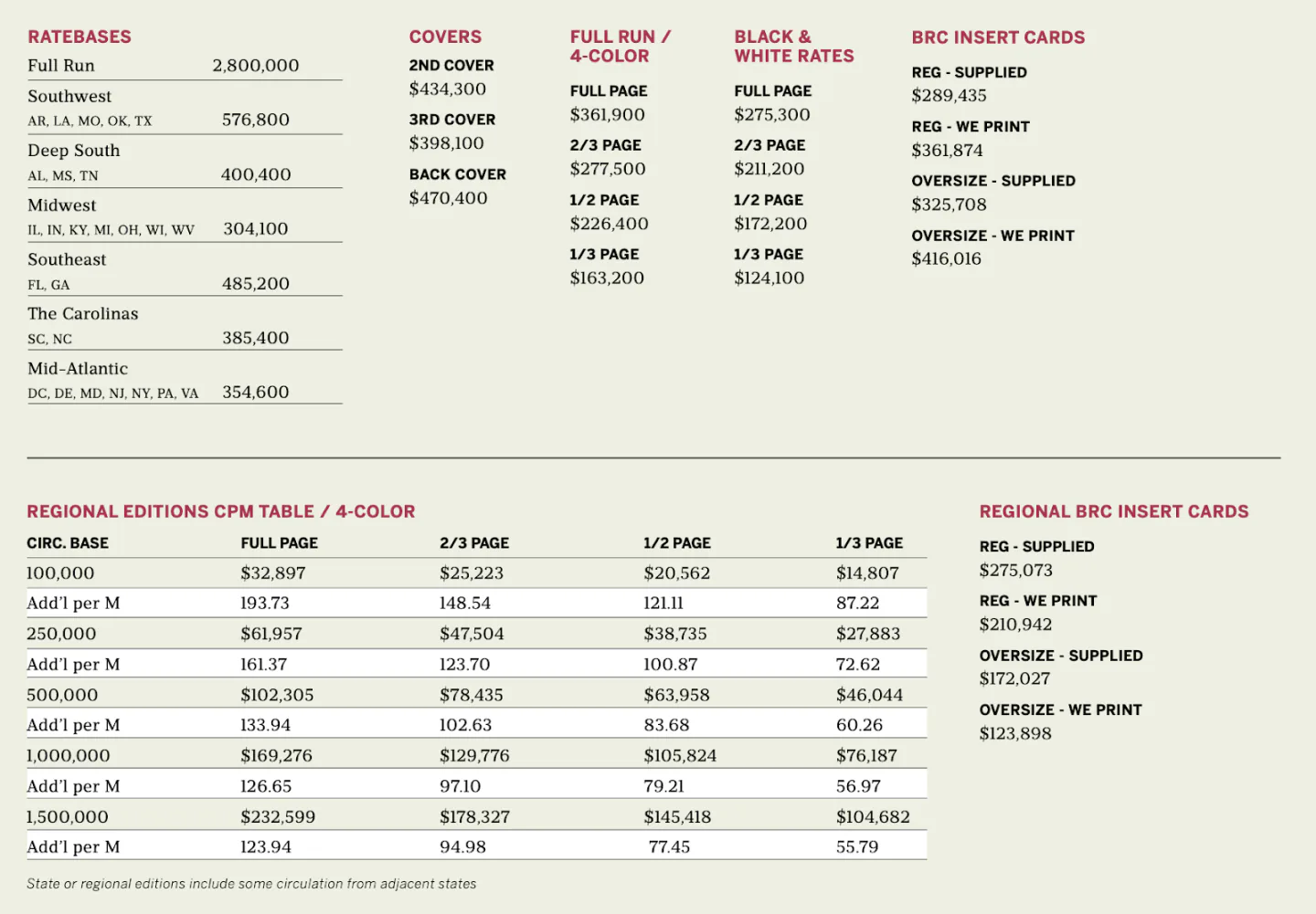 A snapshot of the pricing of different advertising options in Southern Living