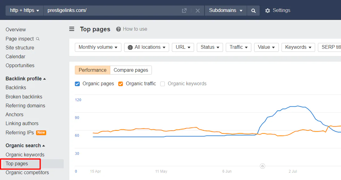 A snapshot of Top Pages in Ahrefs