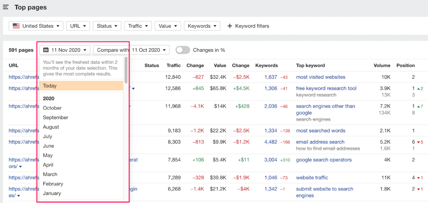 Ahrefs niche edit results