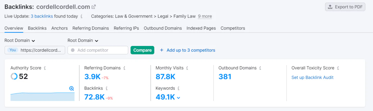 Backlink analysis of Cordell & Cordell