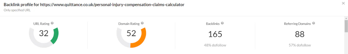 Backlink analysis of Quittance's calculator shows it has 165 backlinks from 88 domains