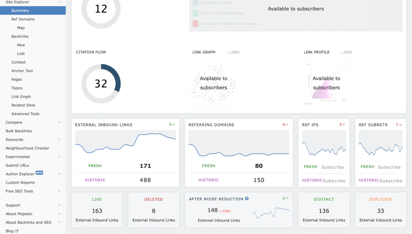 Backlink report in Majestic