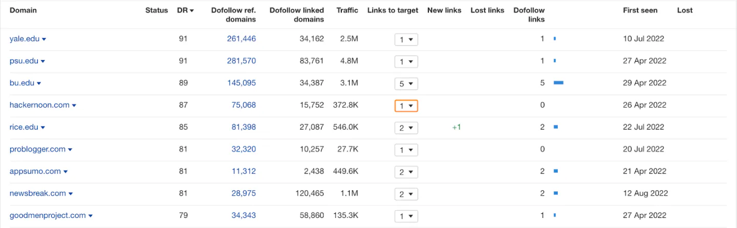 Backlinks pointing to our site, including links from .edu domains
