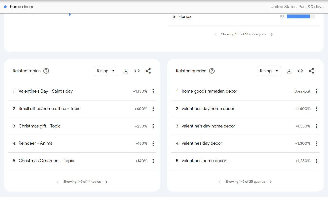Google Trends results for the seed topic 'home decor'