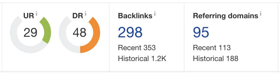 high DR with fewer links