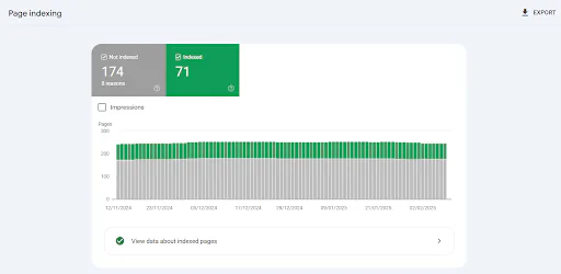 Indexing report in Google Search Console