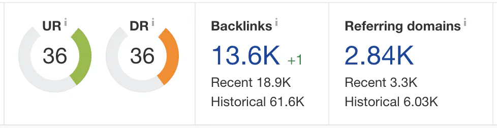 medium DR with thousands of links