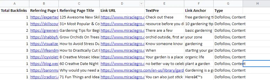Example spreadsheet of outreach prospects