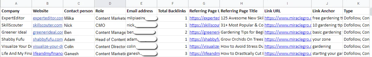 Examples outreach spreadsheet with contact details filled in