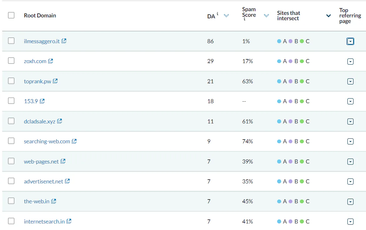 Report containing domains that link to all three competitor URLs