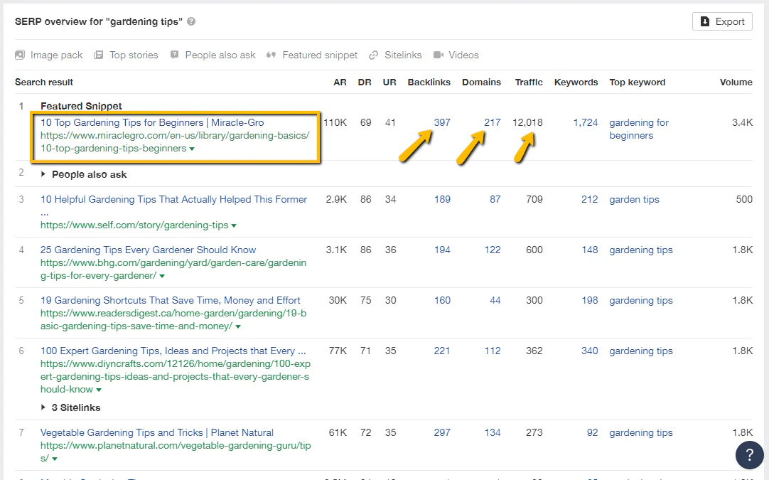 List of search results for example keyword "gardening tips"