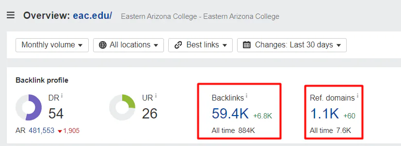 SEO analysis of an edu site, with the number of backlinks and referring domains highlighted