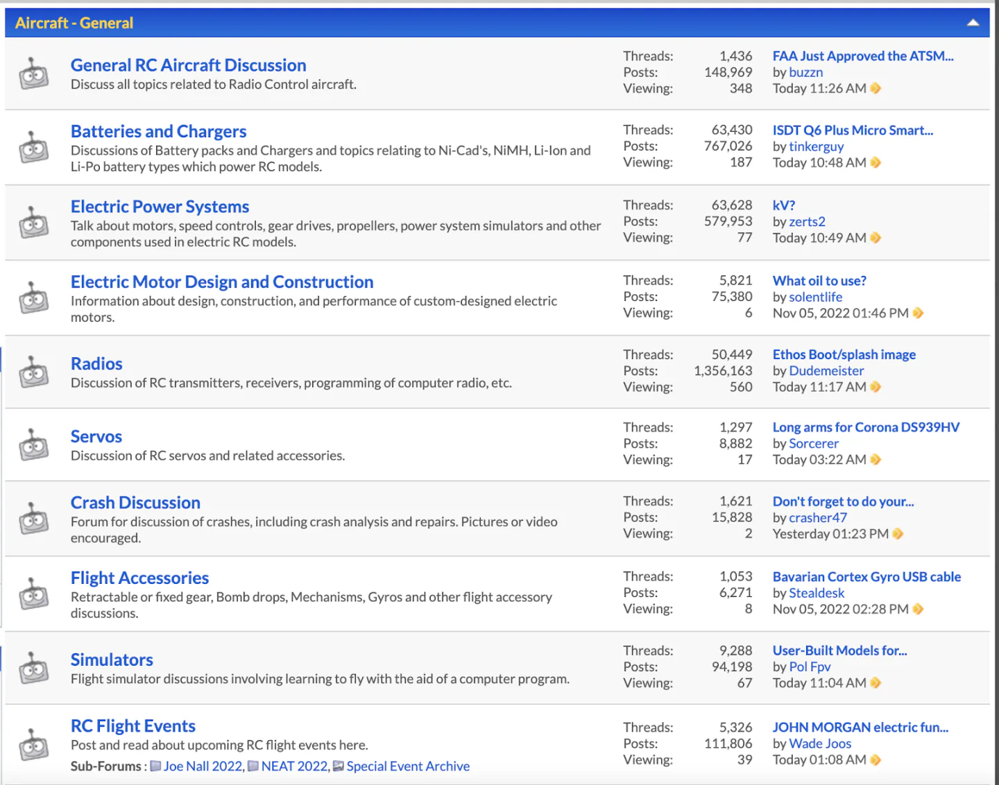 this is an example of a forum that has lots of posts and activity