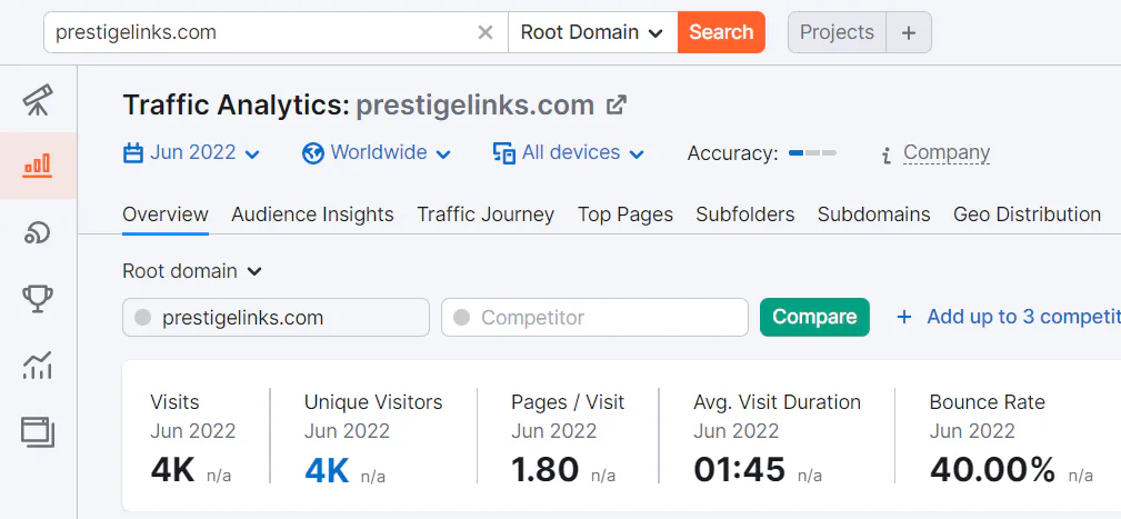 Traffic analytics for our website on Semrush