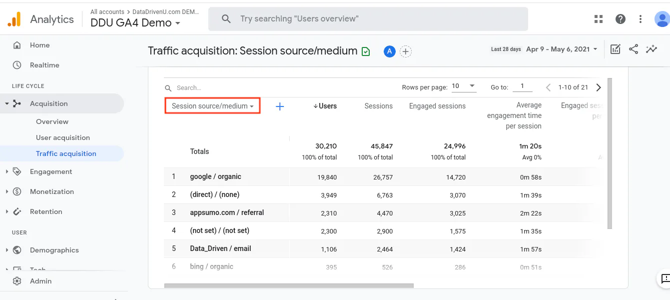 How to Use the Traffic Acquisition Report in Google Analytics 4 - MeasureU
